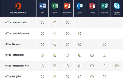 Microsoft Office 2021 pro studenty a domácnosti SK - Microsoft - LicenceX.cz